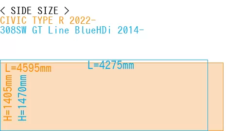 #CIVIC TYPE R 2022- + 308SW GT Line BlueHDi 2014-
